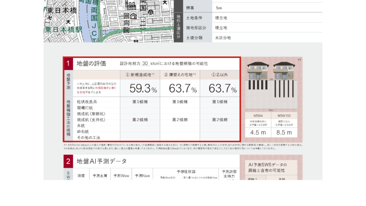 地盤の評価
