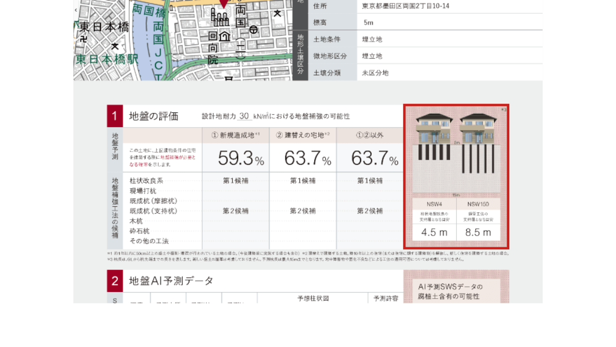 杭長の予測