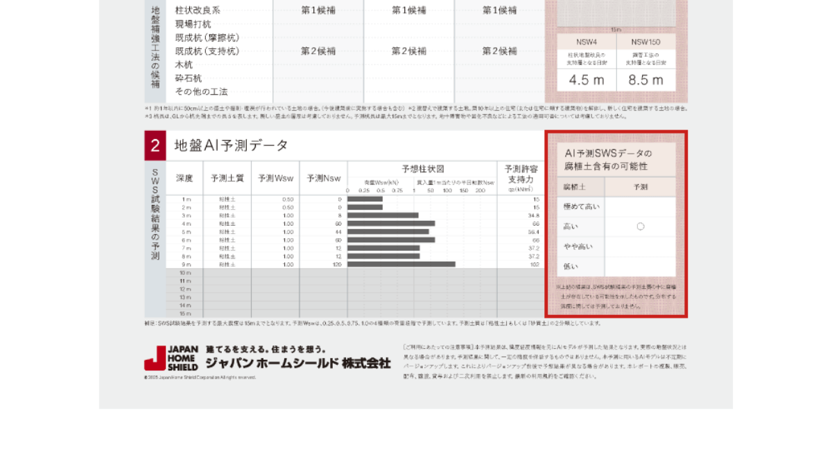 有機質土(軟弱層)の可能性を評価