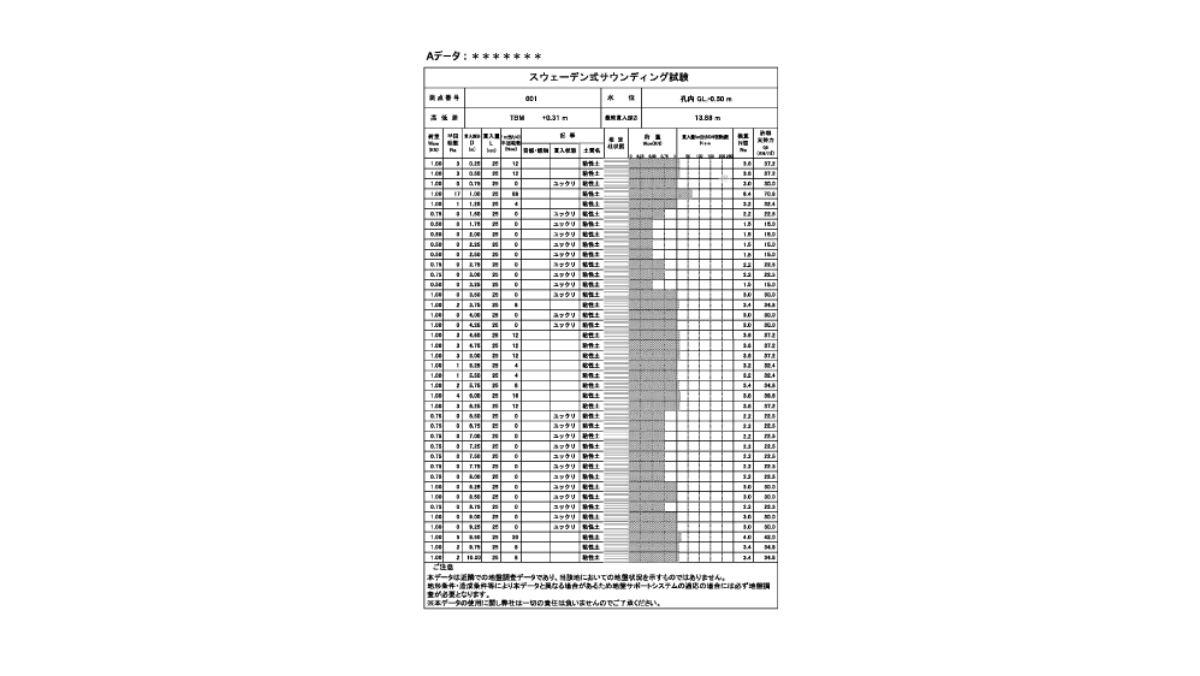 近隣SWSデータのご提供