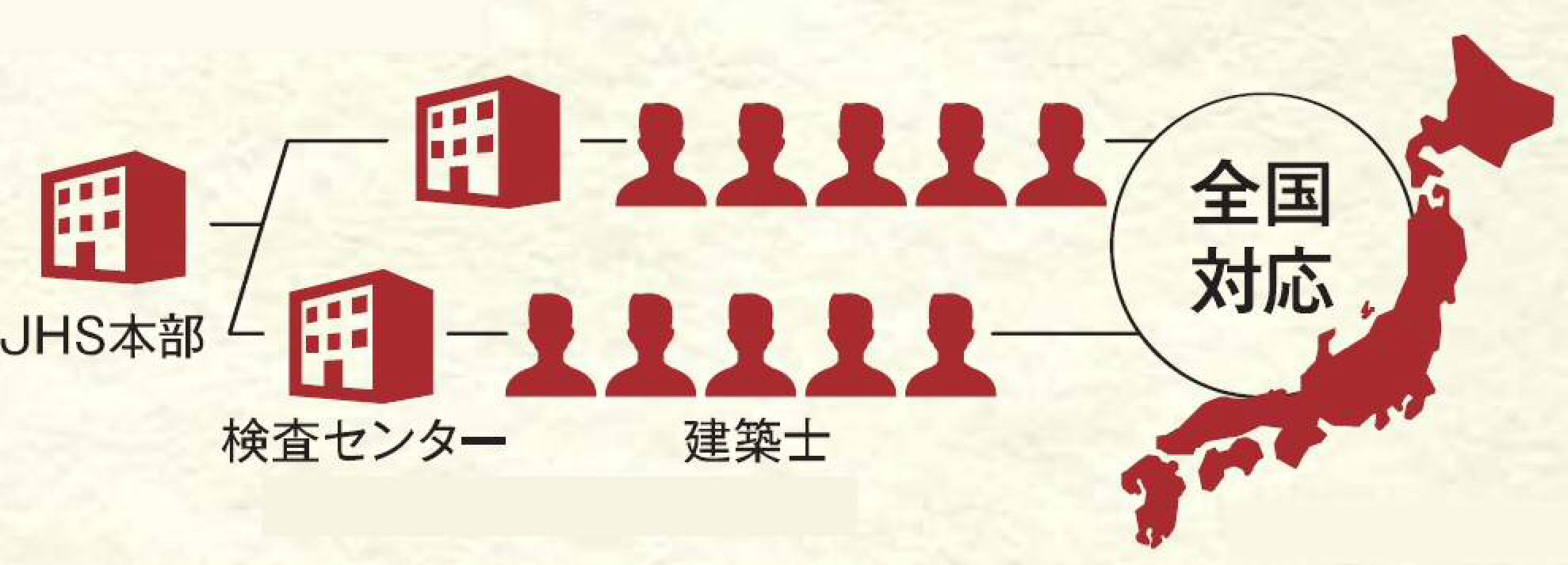建物状況調査体制
