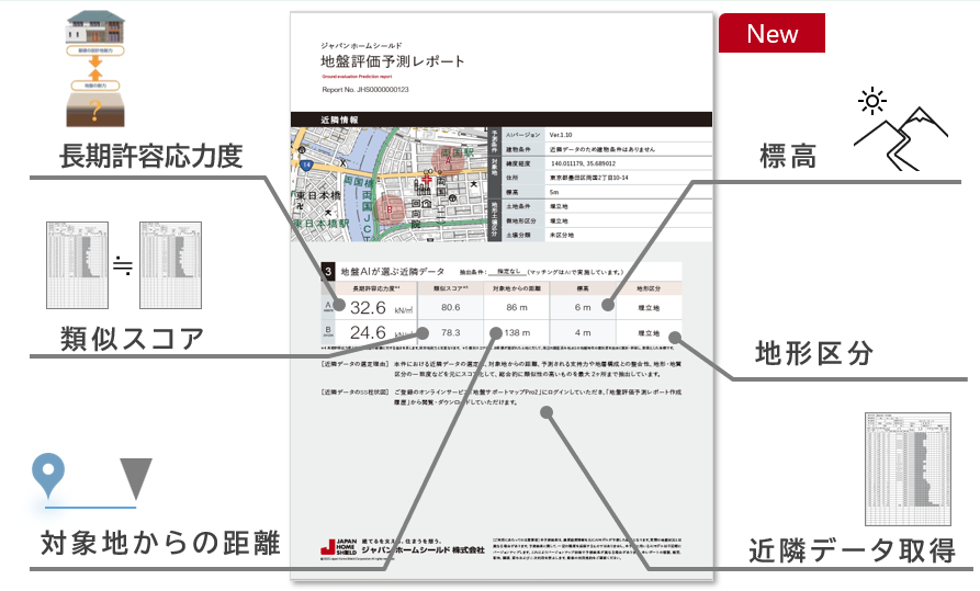 近隣データ