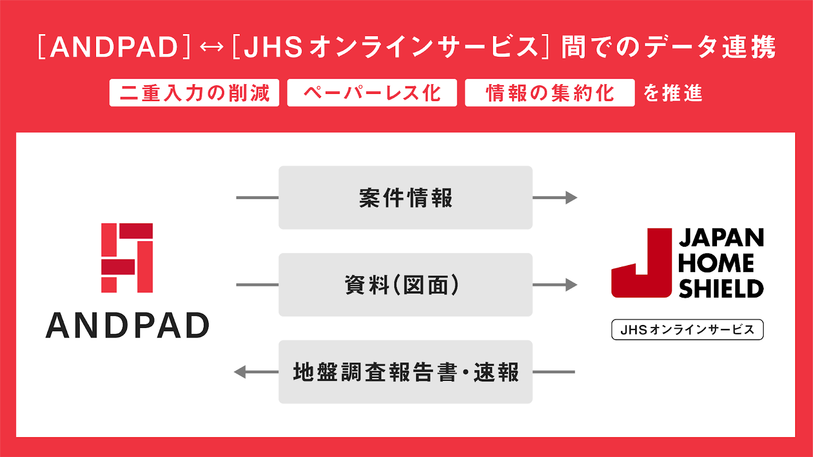 ANDPAD&harr;JHSオンラインサービス
